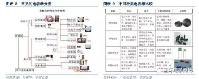 常見于濾波器、震蕩電路、儲(chǔ)能電路等