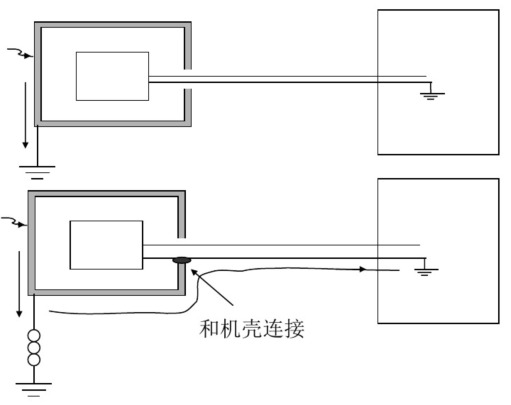 二類(lèi)設(shè)備靜電問(wèn)題處理