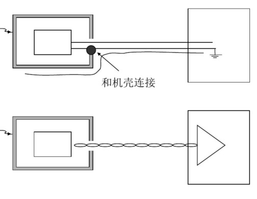 二類(lèi)設(shè)備靜電問(wèn)題處理