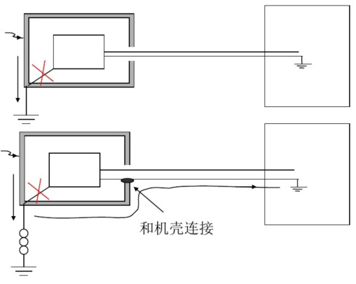 二類(lèi)設(shè)備靜電問(wèn)題處理