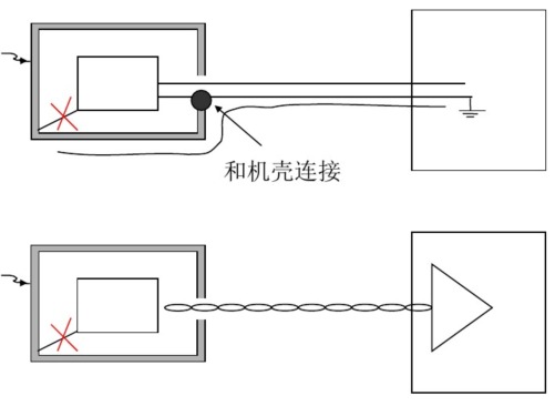 二類(lèi)設(shè)備靜電問(wèn)題處理